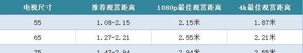 平板电视机尺寸怎么选择？