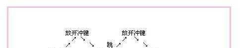 《超级跑跑》DJ速成大法看了就学会