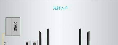 电信光猫怎么连接无线路由器