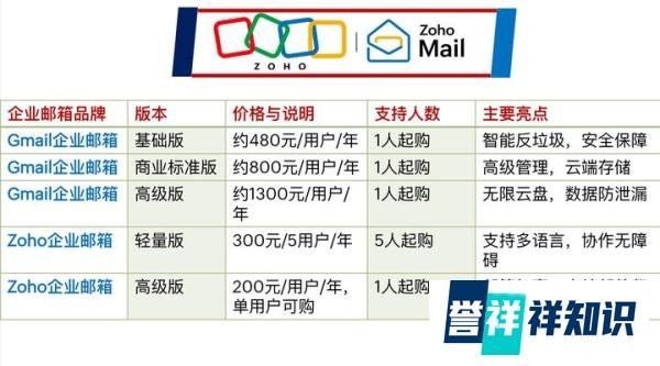 Gmail企业邮箱收费标准|如何购买Gmail企业邮箱?