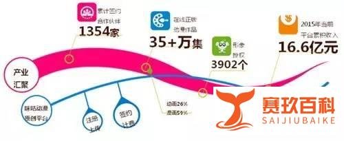咪咕动漫:动漫+众创空间版权服务平台合作新模式