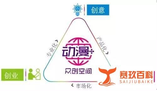 咪咕动漫:动漫+众创空间版权服务平台合作新模式