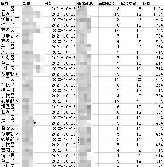 杭州驾校学车费用可能会迎来大涨，你怎么看？
