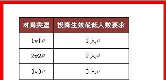 英雄联盟怎么投降
